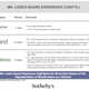 Image for article titled Sotheby’s has evaluated Dan Loeb’s performance, and found it wanting
